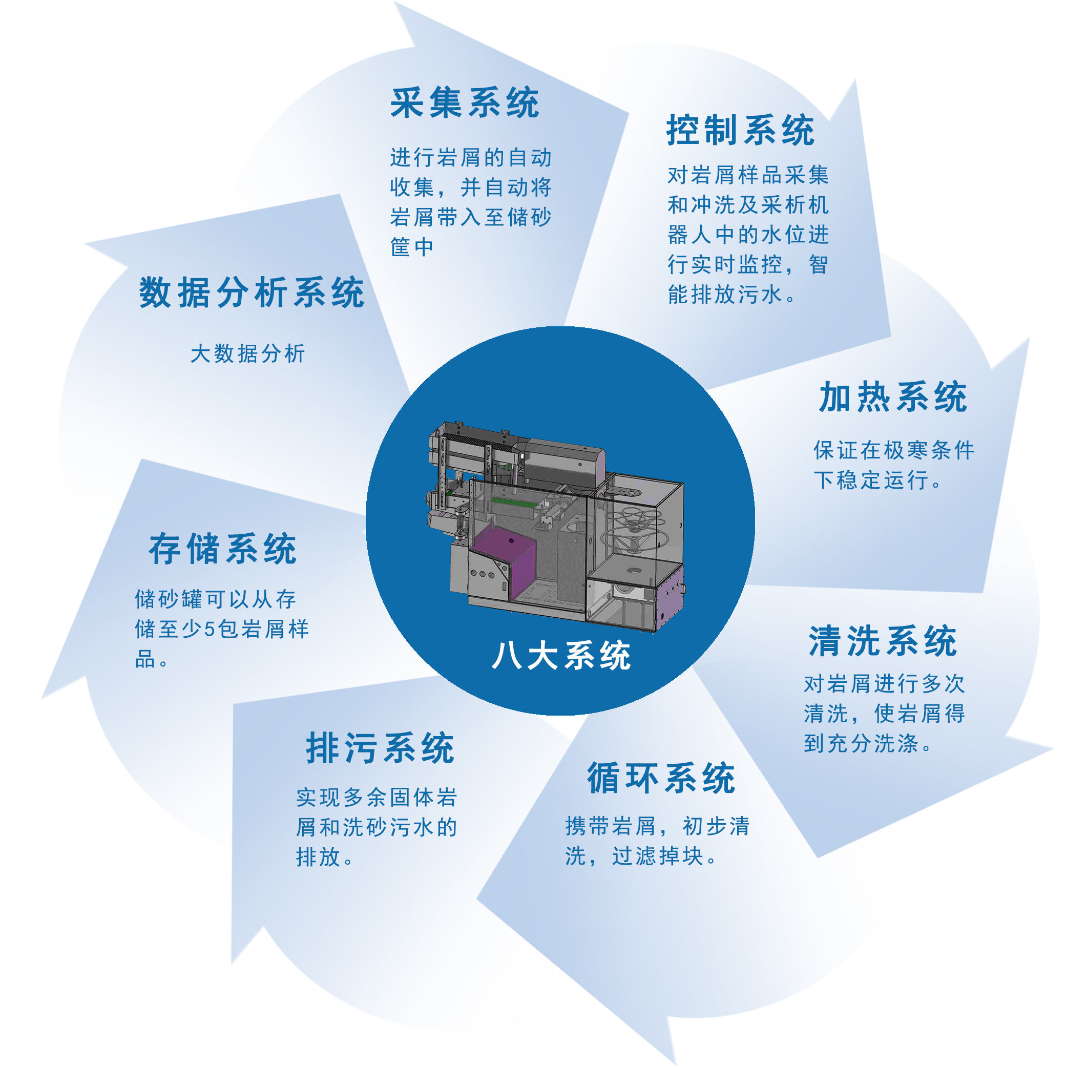 解决方案(图2)